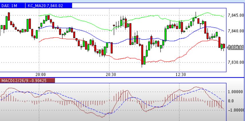 2013 QV DAX-DJ-GOLD-EURUSD-JPY 573539