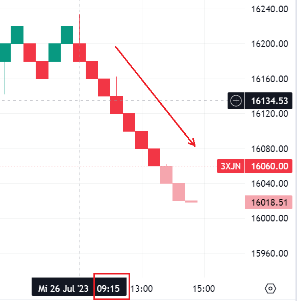 Krofitime Trading 1383263