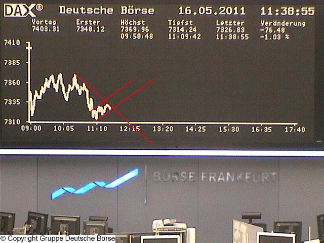 Quo Vadis Dax 2011 - All Time High? 403488