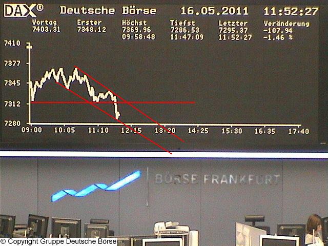 Quo Vadis Dax 2011 - All Time High? 403491
