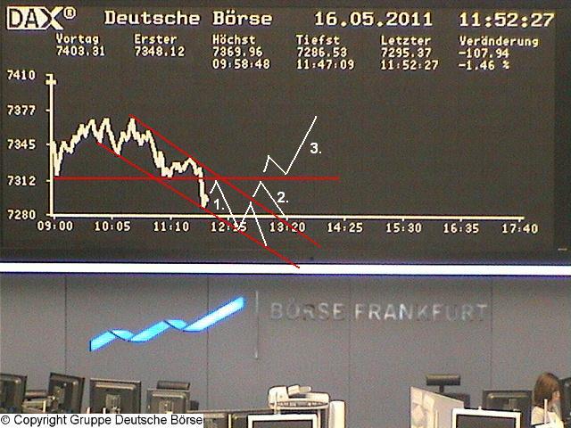 Quo Vadis Dax 2011 - All Time High? 403494