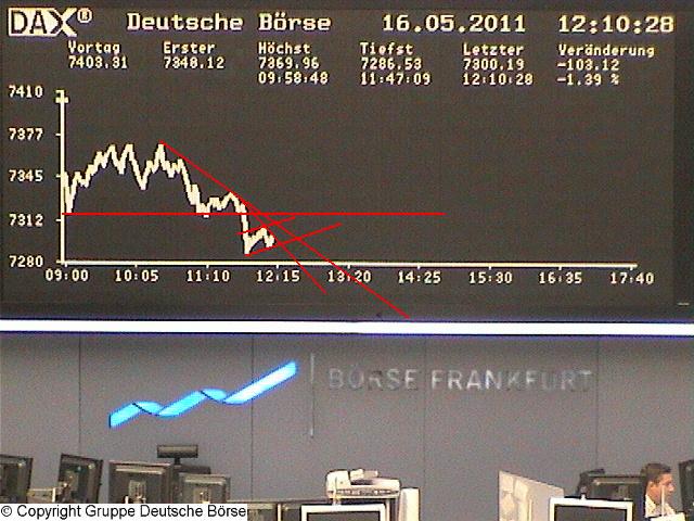Quo Vadis Dax 2011 - All Time High? 403500