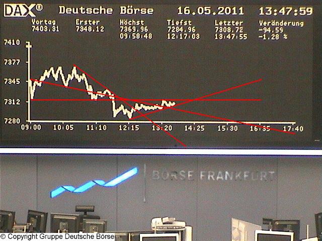 Quo Vadis Dax 2011 - All Time High? 403544