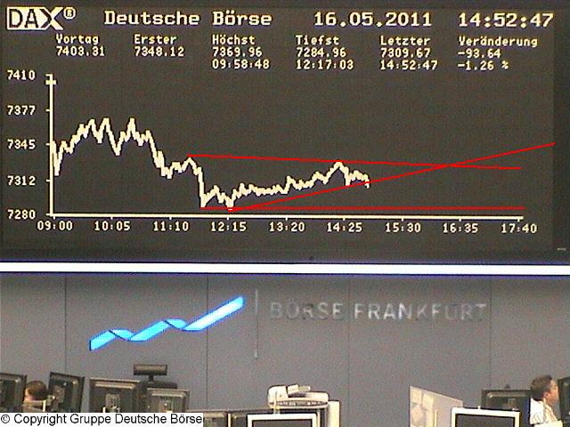 Quo Vadis Dax 2011 - All Time High? 403571
