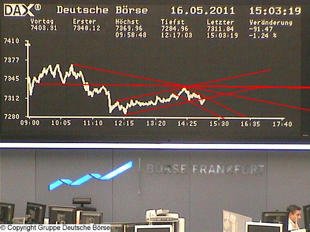 Quo Vadis Dax 2011 - All Time High? 403574