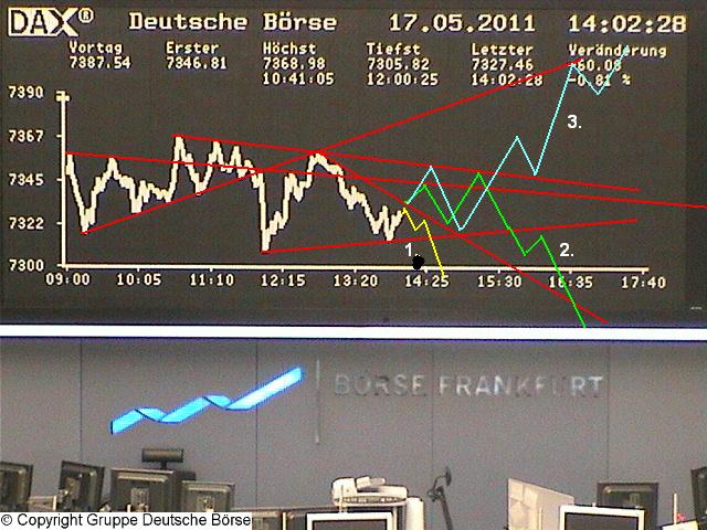 Quo Vadis Dax 2011 - All Time High? 403959