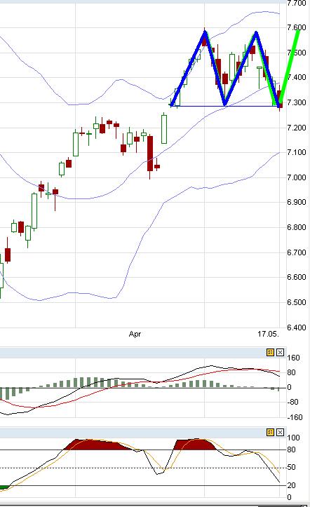 Quo Vadis Dax 2011 - All Time High? 404015