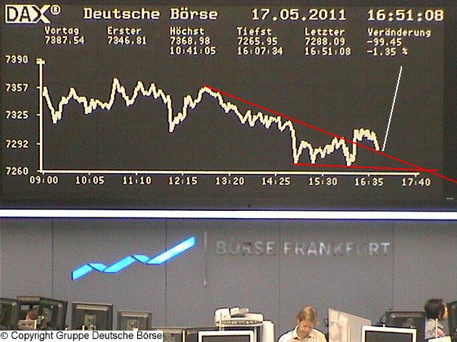 Quo Vadis Dax 2011 - All Time High? 404024