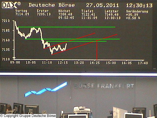 Quo Vadis Dax 2011 - All Time High? 406963