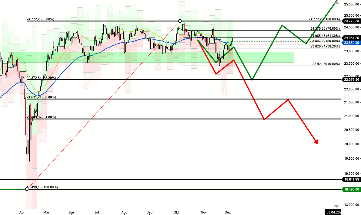 2025-QV-GDAXi-DJ-GOLD-EURUSD-JPY 1504450