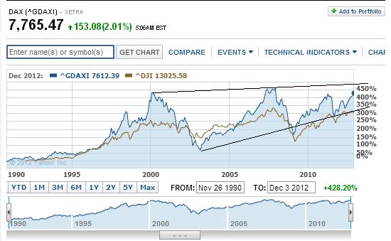 2013 QV DAX-DJ-GOLD-EURUSD-JPY 565860