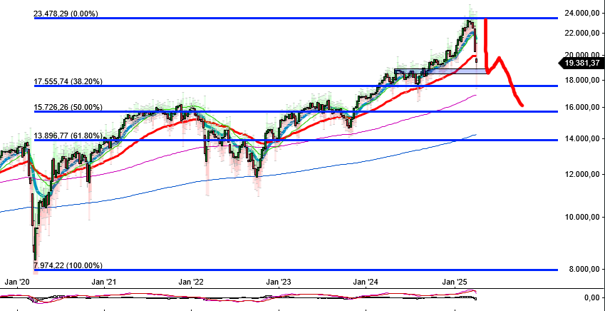 2025-QV-GDAXi-DJ-GOLD-EURUSD-JPY 1477514