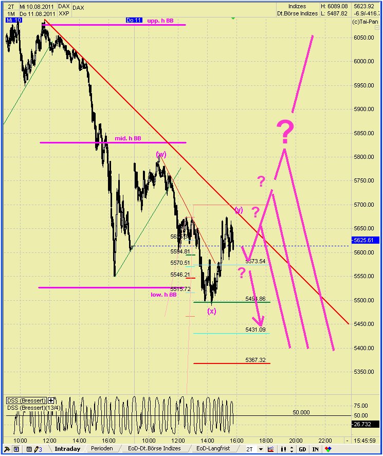 Elliott Wave DAX daily 429332