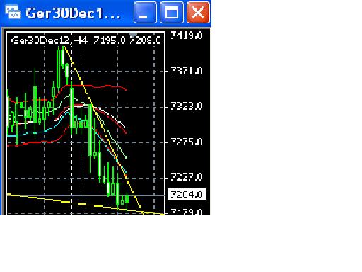 Quo Vadis Dax 2012 - Krise ohne Ende? 543648