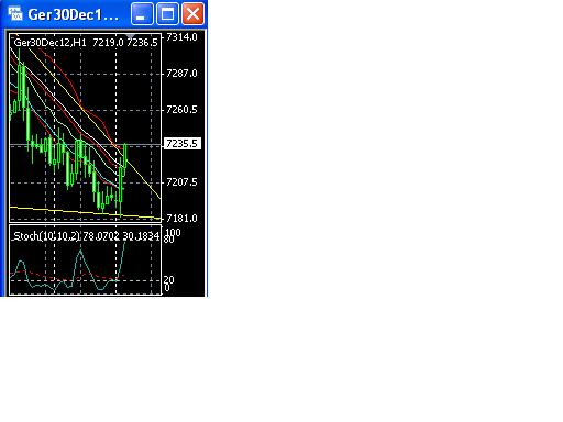 Quo Vadis Dax 2012 - Krise ohne Ende? 543672