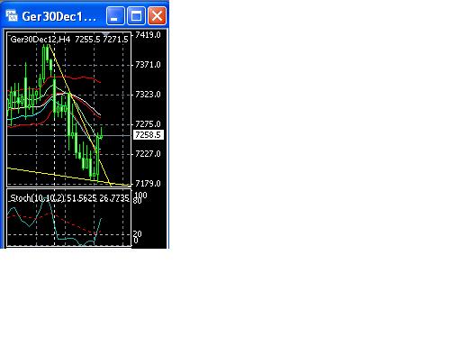 Quo Vadis Dax 2012 - Krise ohne Ende? 543727