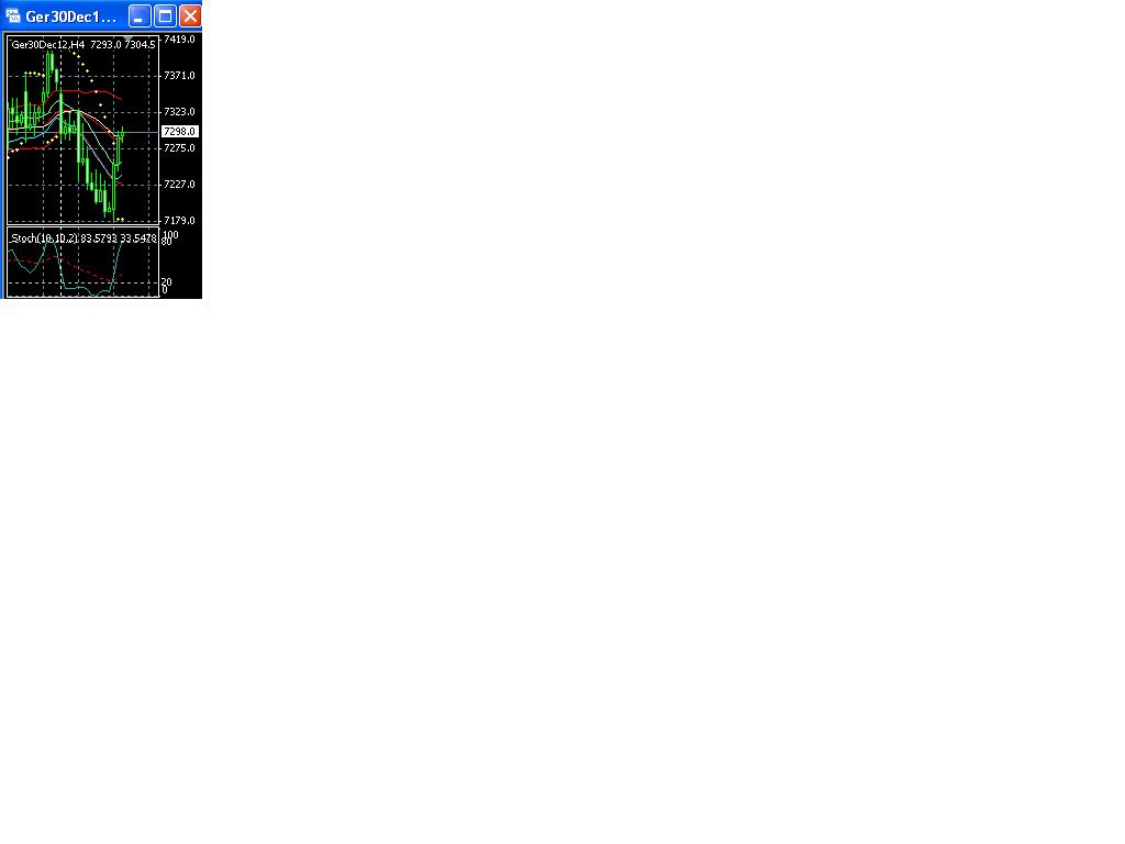 Quo Vadis Dax 2012 - Krise ohne Ende? 543787