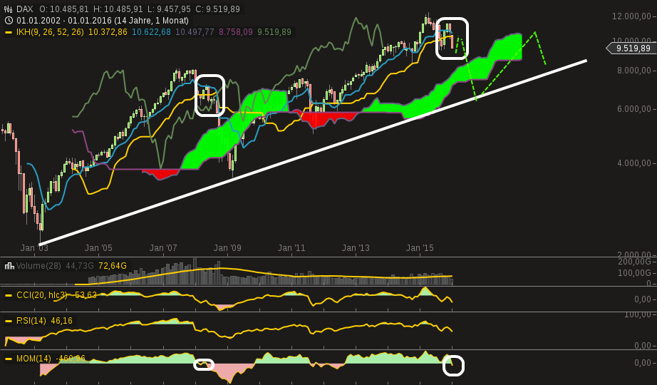 QuoVadisDax - das Original - Nachfolgethread 885979