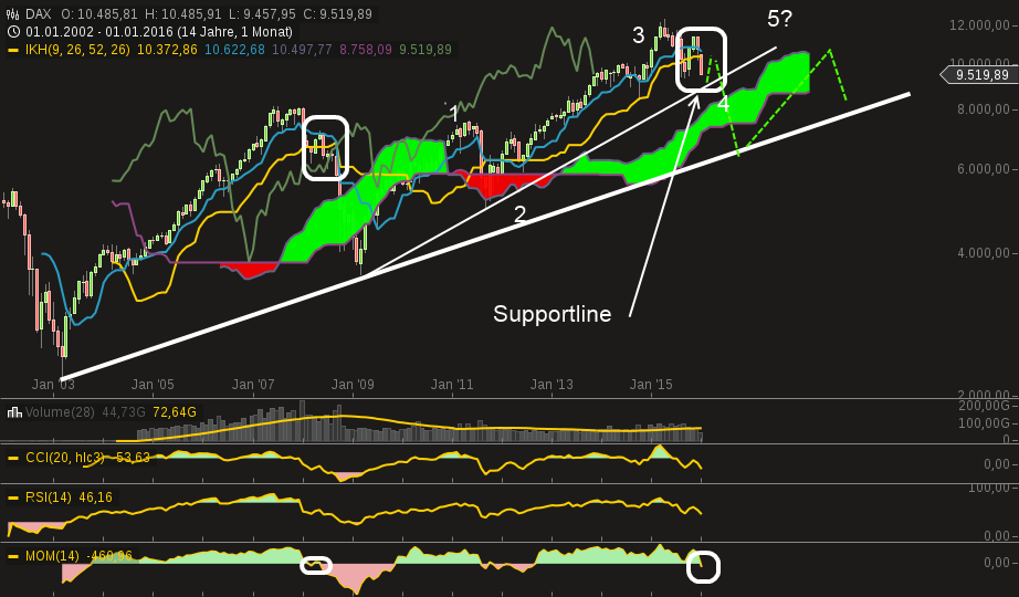 QuoVadisDax - das Original - Nachfolgethread 885986