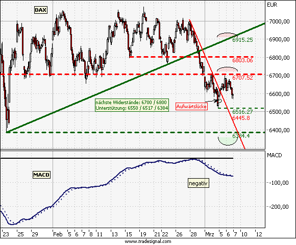 ▶ TTT - Freitag, 07.03.2008 152847