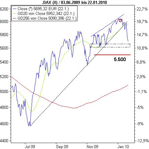 Quo Vadis Dax 2010 - Das Original 294596
