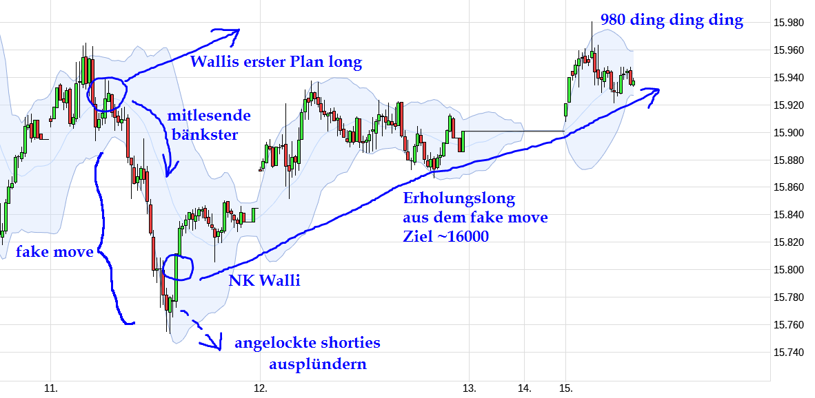 Krofitime Trading 1372496