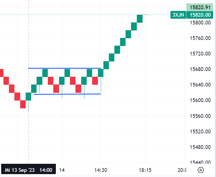 Krofitime Trading 1390071