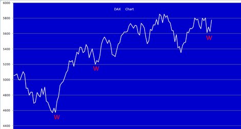 Quo Vadis Dax 2009 280031