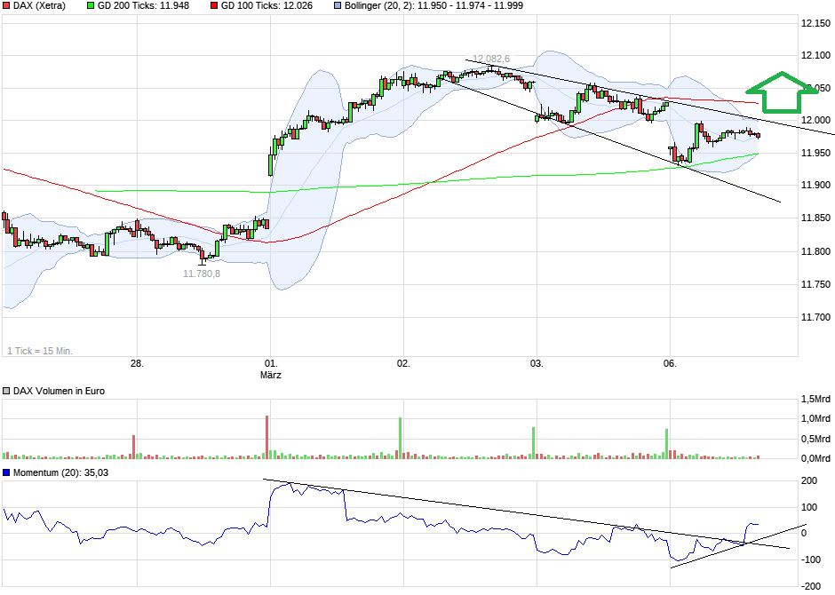QuoVadisDax - das Original - Nachfolgethread 976004