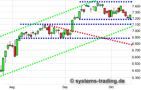 Quo Vadis Dax 2012 - Krise ohne Ende? 543975