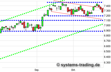 Quo Vadis Dax 2012 - Krise ohne Ende? 547042