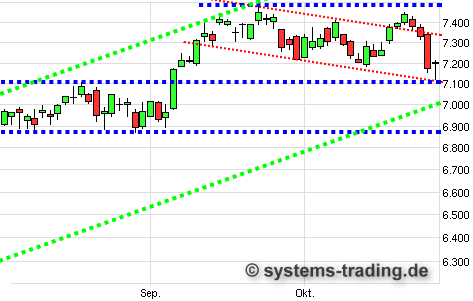 Quo Vadis Dax 2012 - Krise ohne Ende? 547210