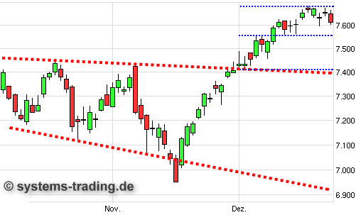 2013 QV DAX-DJ-GOLD-EURUSD-JPY 565109