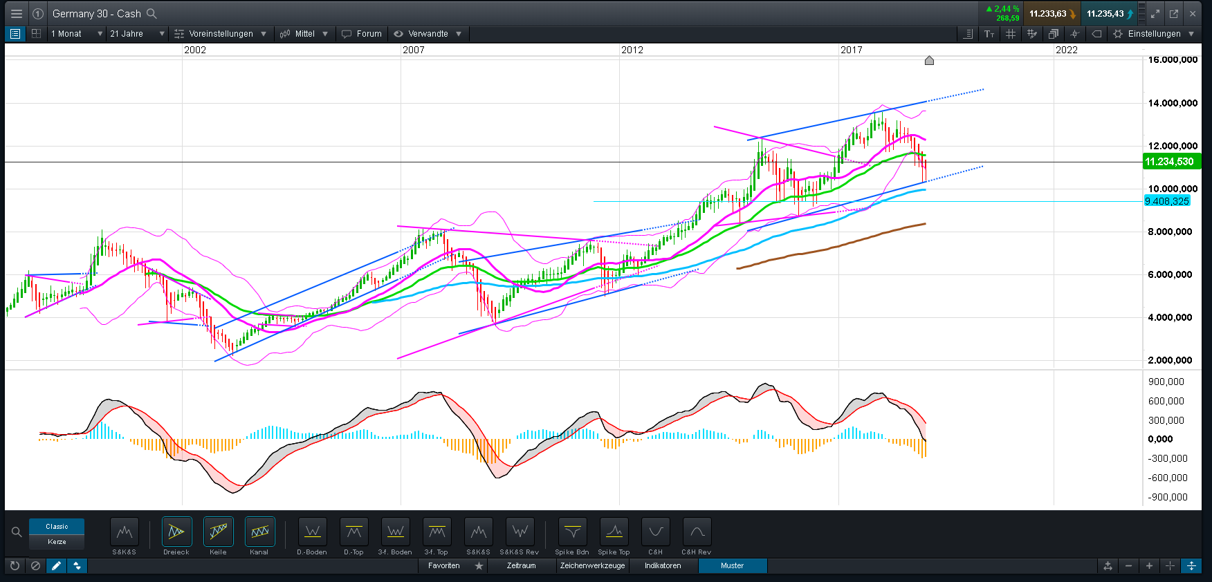 Deutsche Bank - sachlich, fundiert und moderiert 1092138