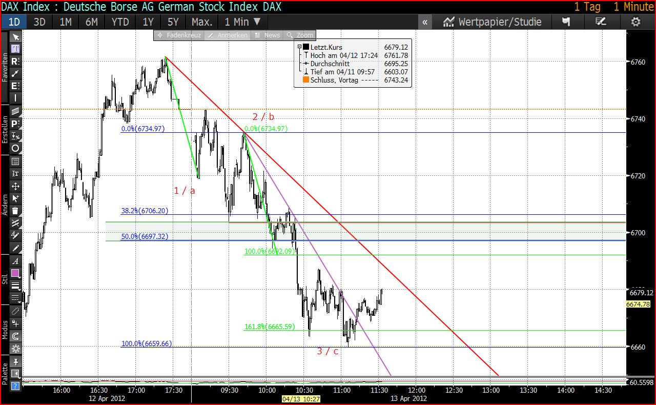 Die Bullen scharren gar nicht mit den Hufen, 500572