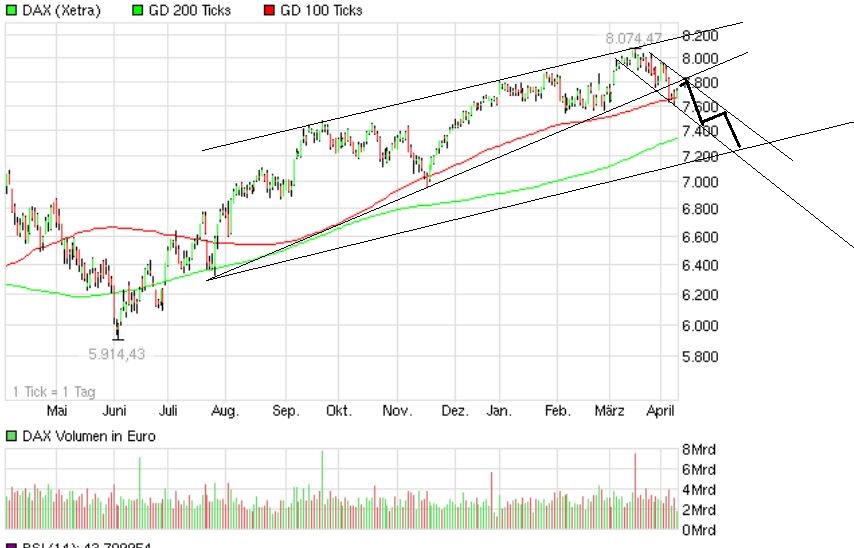 Quo Vadis Dax 2013 - Up, dank Liquidität 596115