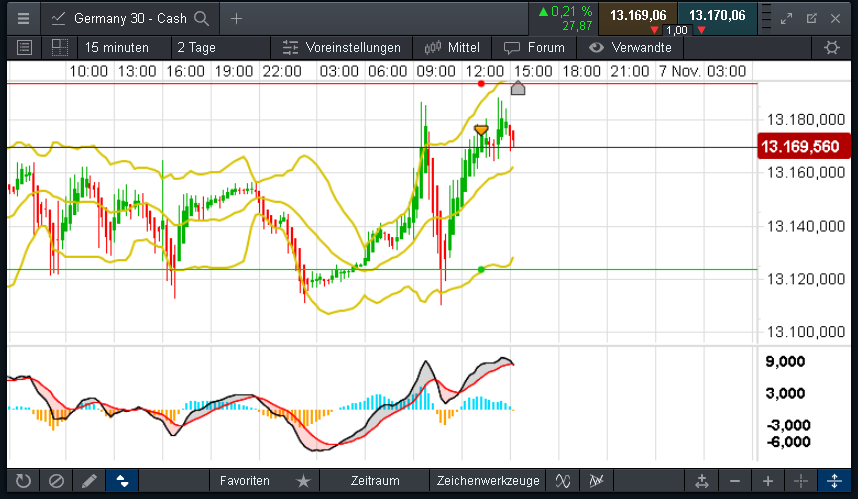 QV ultimate (unlimited) 1142948