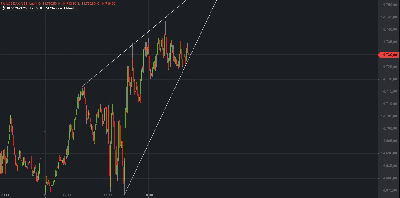 Börse ein Haifischbecken: Trade was du siehst 1241173