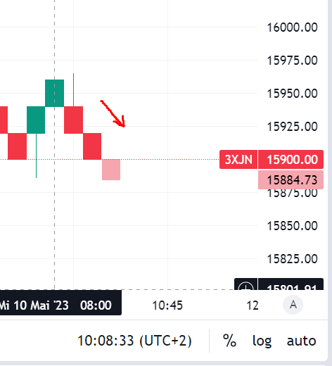 Krofitime Trading 1371736