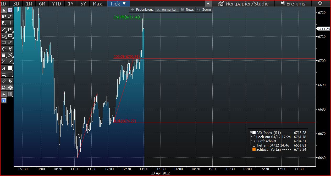 Die Bullen scharren gar nicht mit den Hufen, 500596