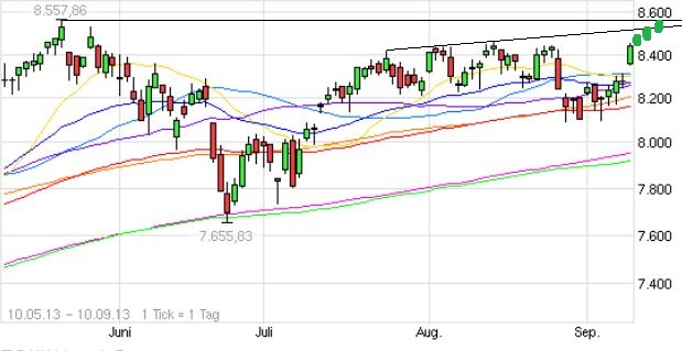 Quo Vadis Dax 2013 - Up, dank Liquidität 642722
