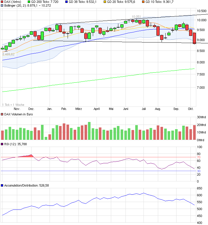 QuoVadisDax - das Original - Nachfolgethread 763617