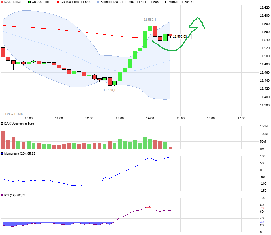 QuoVadisDax - das Original - Nachfolgethread 964919