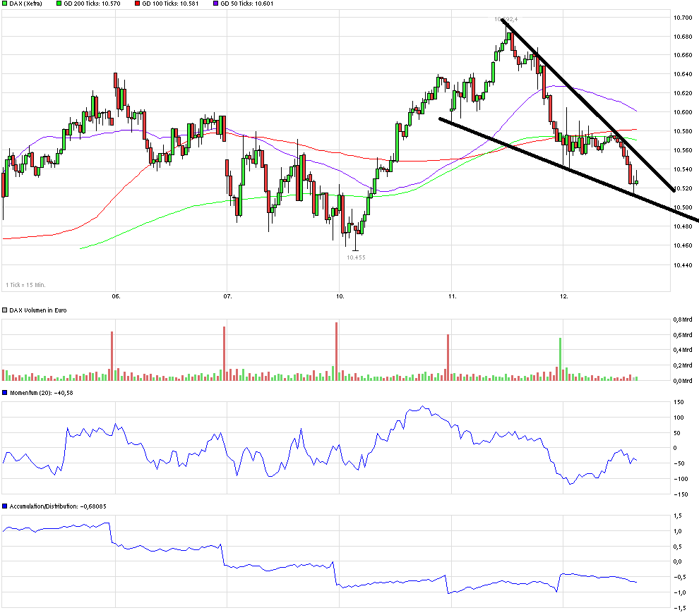 QuoVadisDax - das Original - Nachfolgethread 944895