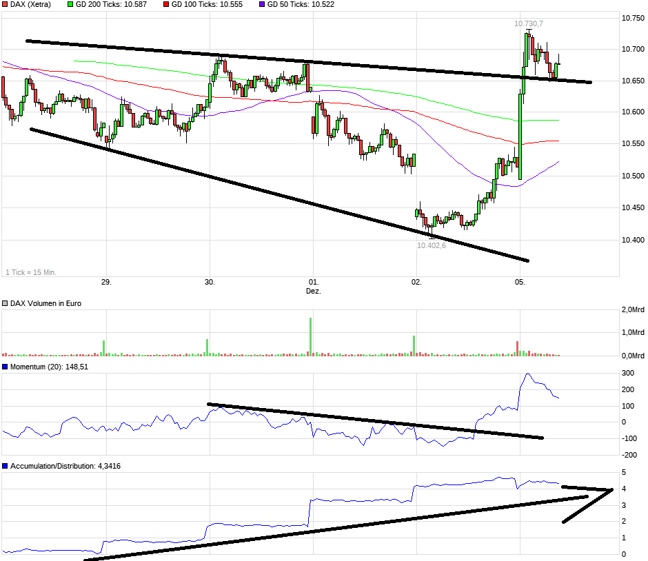 QuoVadisDax - das Original - Nachfolgethread 956619