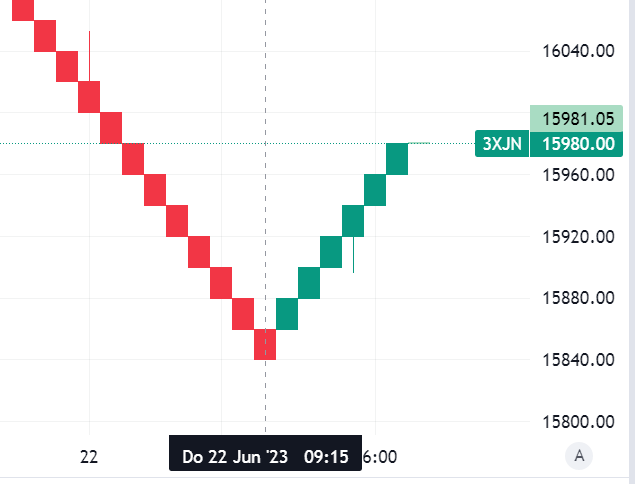 Krofitime Trading 1378410
