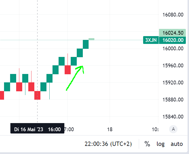 Krofitime Trading 1372939