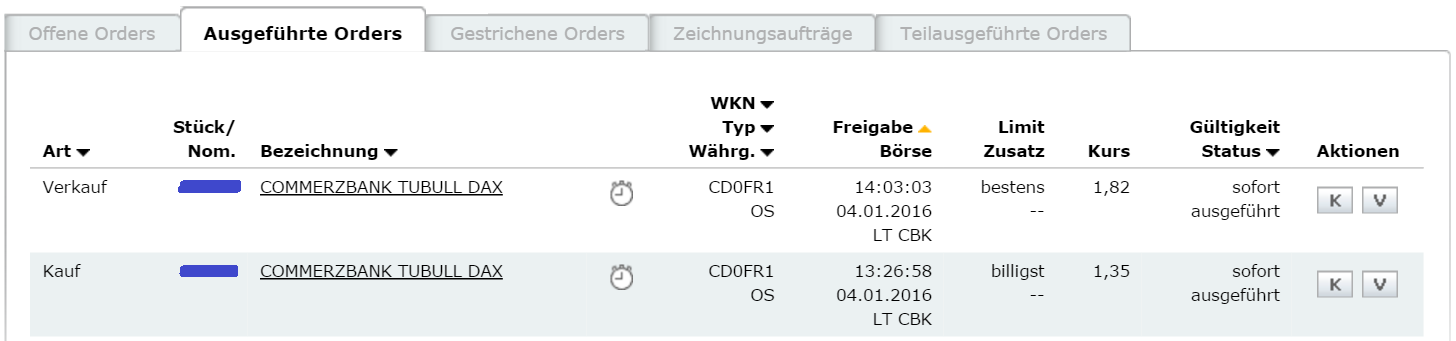 2016 QV DAX-DJ-GOLD-EURUSD-JPY 882171