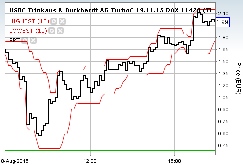 2015 QV DAX-DJ-GOLD-EURUSD-JPY 847859