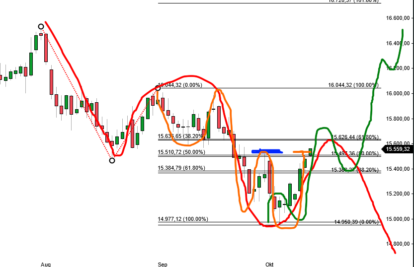 2023-qv-gdaxi-dj-gold-eurusd-jpy 1393629